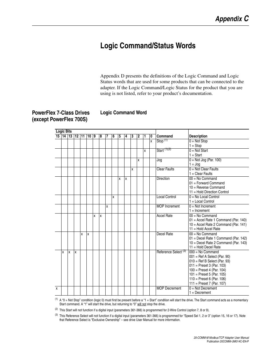 Appendix c, Logic command/status words, Powerflex 7-class drives (except powerflex 700s) | Logic command word, Clogic command/status words, Appendix | Rockwell Automation 20-COMM-M Modbus/TCP Adapter User Manual | Page 83 / 98