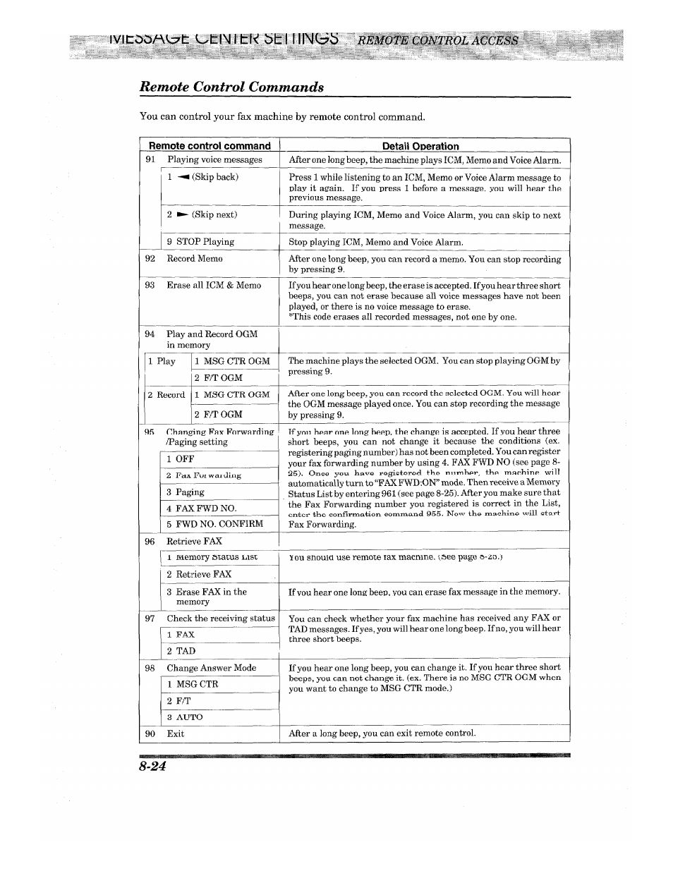 Remote control commands, Remote control commands -24, I bk bb i i incz^b | Brother INTELLIFAX 820MC User Manual | Page 100 / 128