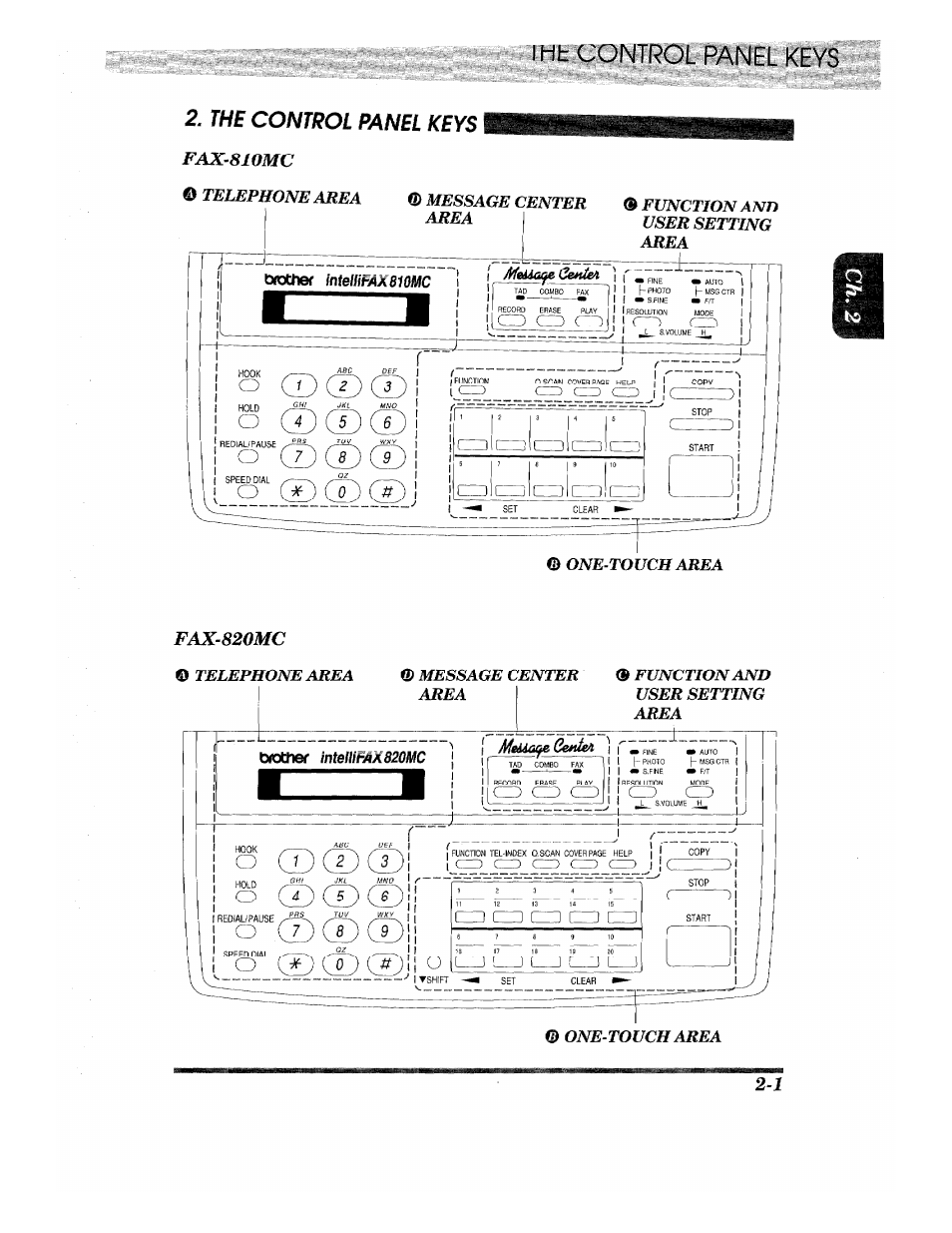 Imt cunii^ulpanel, The control panel keys, Fax-820mc | Fax-810mc, Co co, Cly j | Brother INTELLIFAX 820MC User Manual | Page 15 / 128