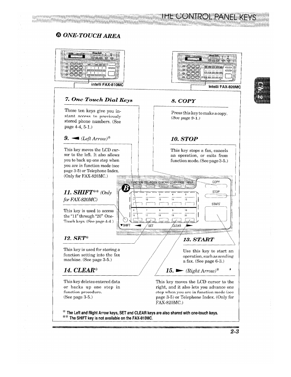 Ihb control panel keys, One-touch dial keys, One-toucharea | Copy 9, Shift, Clears | Brother INTELLIFAX 820MC User Manual | Page 17 / 128