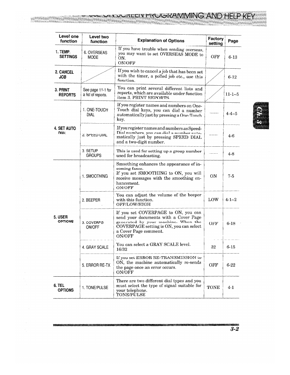 M o^i^cun rkuir^kamming and help key | Brother INTELLIFAX 820MC User Manual | Page 21 / 128