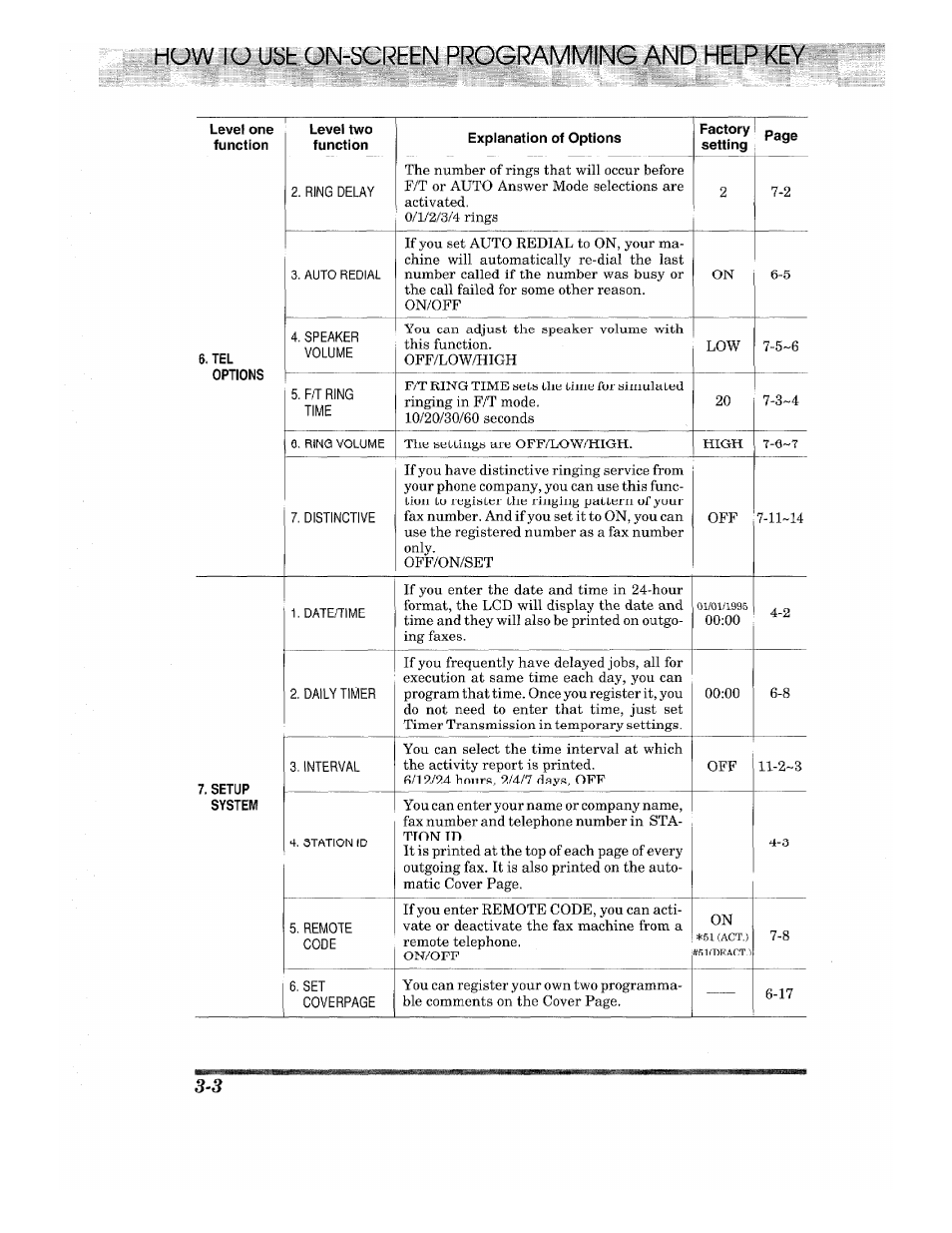 Huw lu usb on-screen progr/€l/iming and help k | Brother INTELLIFAX 820MC User Manual | Page 22 / 128