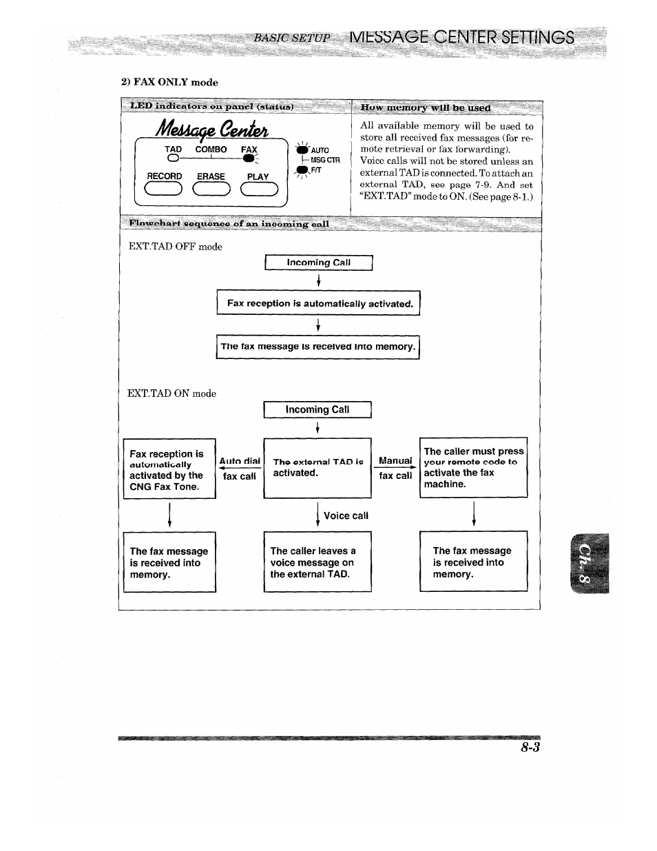 A(fz ge*de/i, Ivityisage center settings, A4.s7c | 2) fax only mode, Cz) cz) cz | Brother INTELLIFAX 820MC User Manual | Page 79 / 128