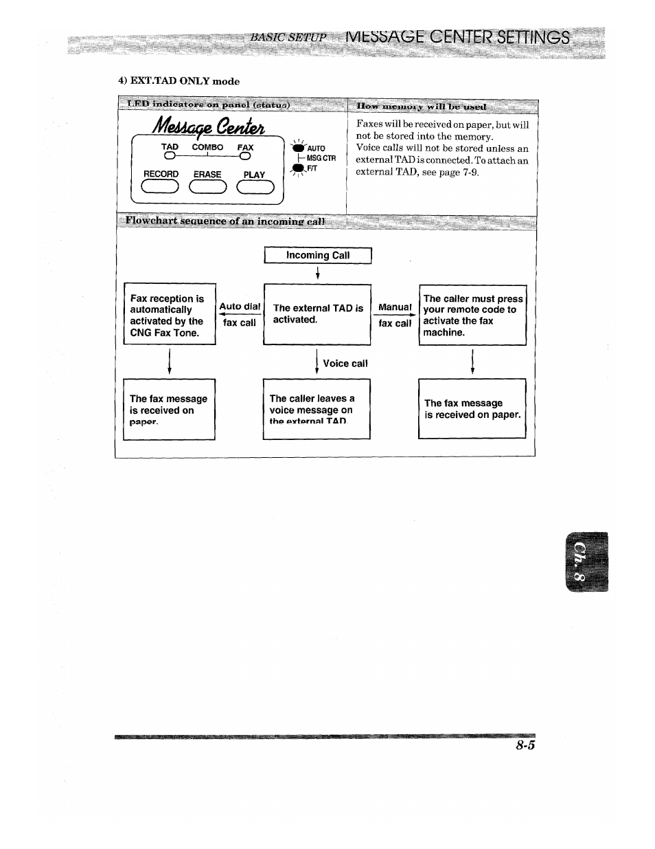 Cz) cid cid, Ivitübaczít center settings, 4) ext.tad only mode | Brother INTELLIFAX 820MC User Manual | Page 81 / 128