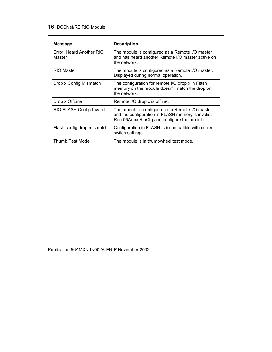 Rockwell Automation 56AMXN ControlLogix/AutoMax/Communication/Module User Manual | Page 16 / 24