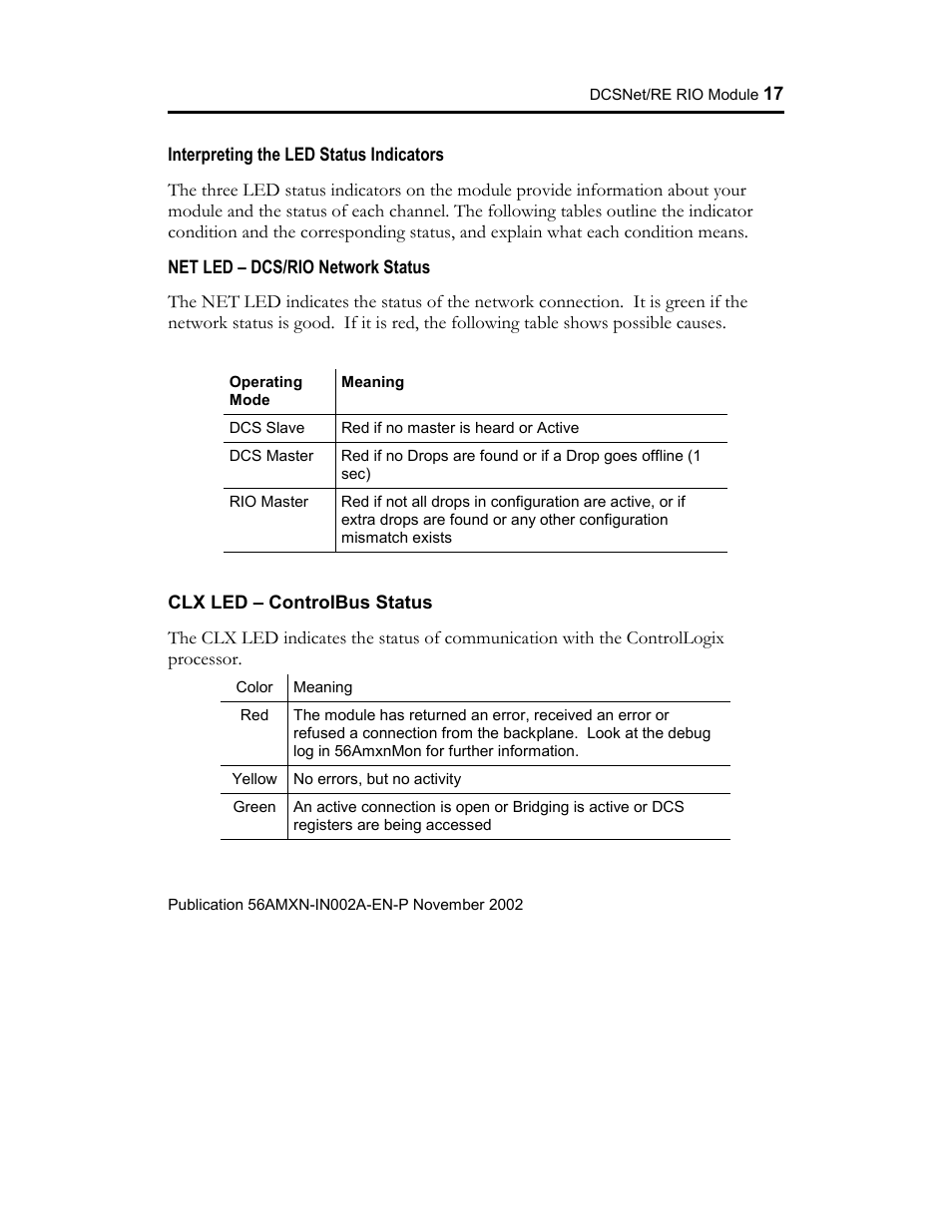 Clx led – controlbus status | Rockwell Automation 56AMXN ControlLogix/AutoMax/Communication/Module User Manual | Page 17 / 24