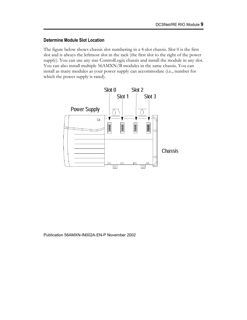 Determine module slot location | Rockwell Automation 56AMXN ControlLogix/AutoMax/Communication/Module User Manual | Page 9 / 24