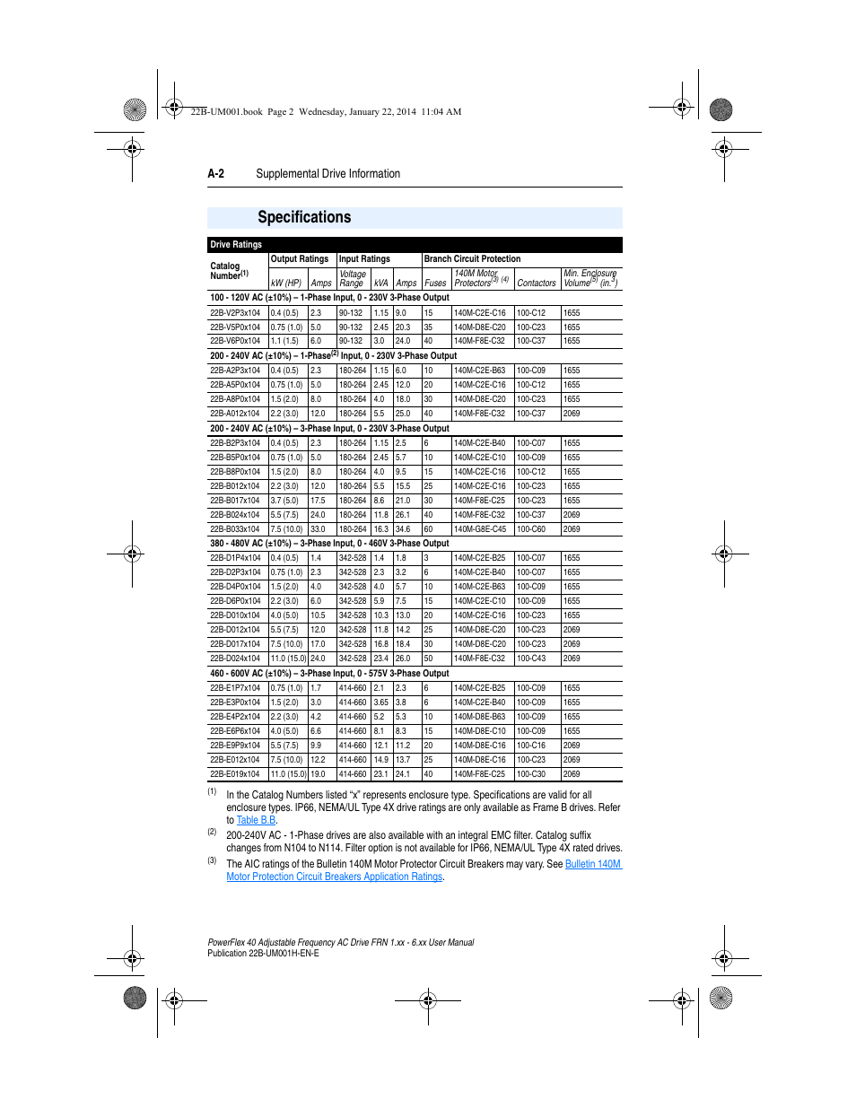 Specifications, A-2 supplemental drive information | Rockwell Automation 22B PowerFlex 40 FRN 1.xx - 6.xx User Manual | Page 102 / 160