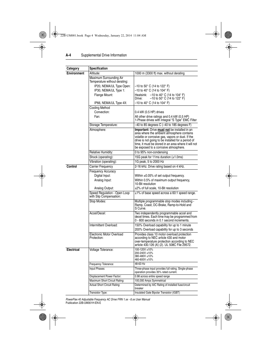 Rockwell Automation 22B PowerFlex 40 FRN 1.xx - 6.xx User Manual | Page 104 / 160