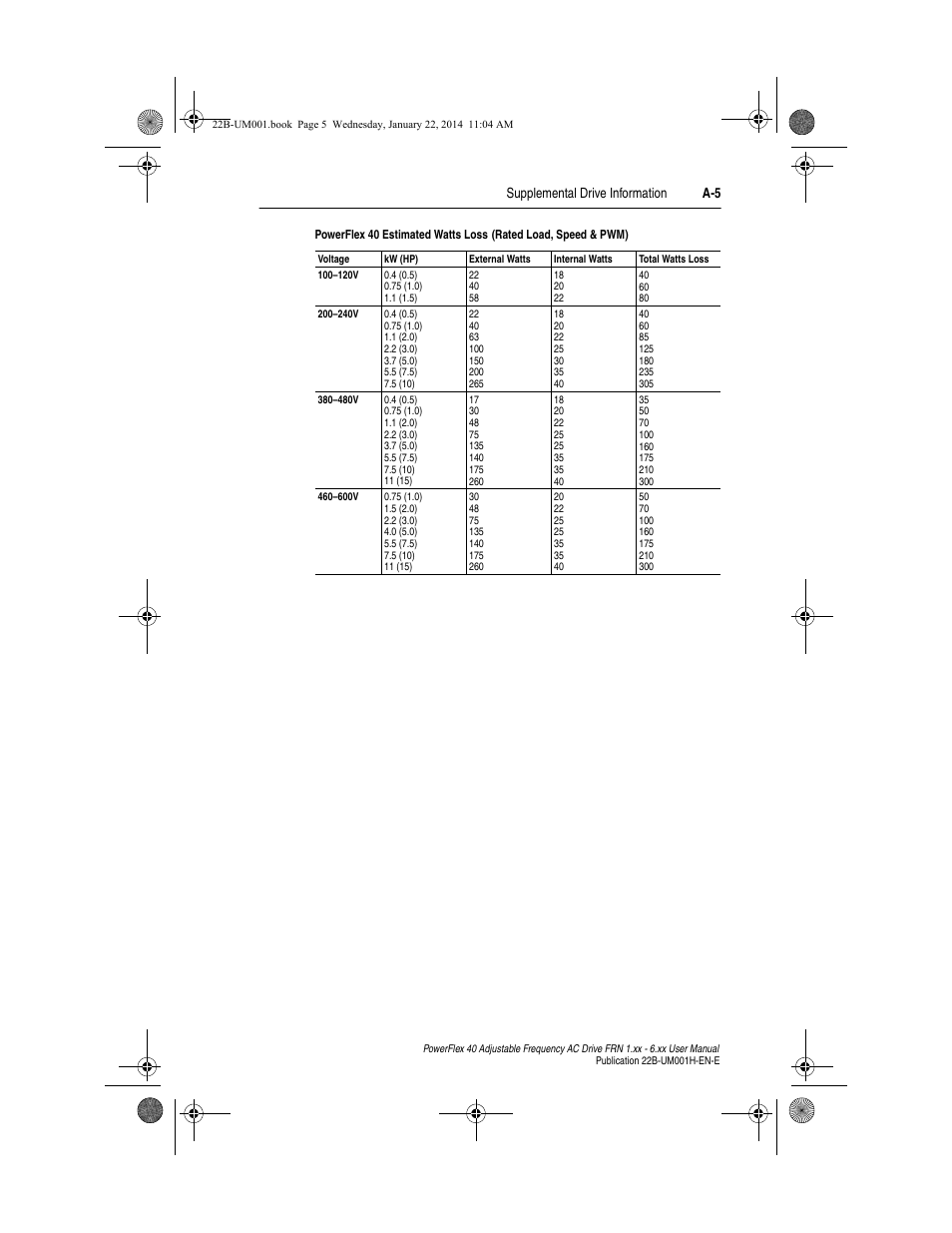 Supplemental drive information a-5 | Rockwell Automation 22B PowerFlex 40 FRN 1.xx - 6.xx User Manual | Page 105 / 160