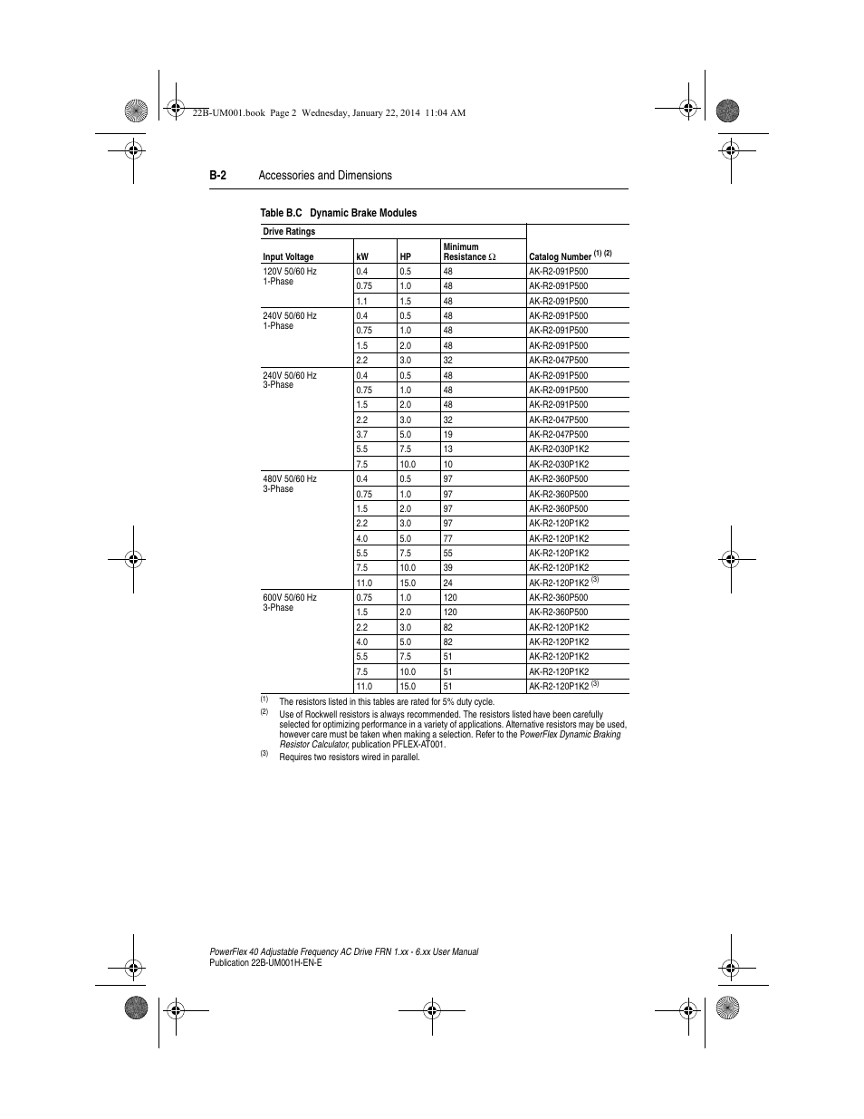 Table b.c, B-2 accessories and dimensions | Rockwell Automation 22B PowerFlex 40 FRN 1.xx - 6.xx User Manual | Page 108 / 160