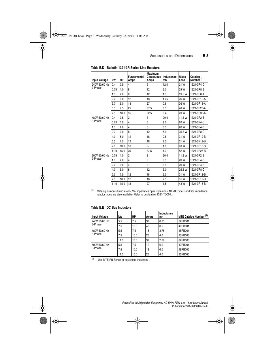 Table b.d, Accessories and dimensions b-3 | Rockwell Automation 22B PowerFlex 40 FRN 1.xx - 6.xx User Manual | Page 109 / 160