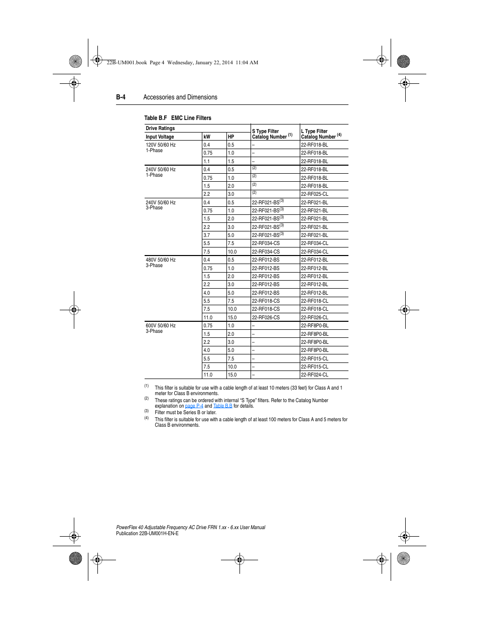 B-4 accessories and dimensions | Rockwell Automation 22B PowerFlex 40 FRN 1.xx - 6.xx User Manual | Page 110 / 160