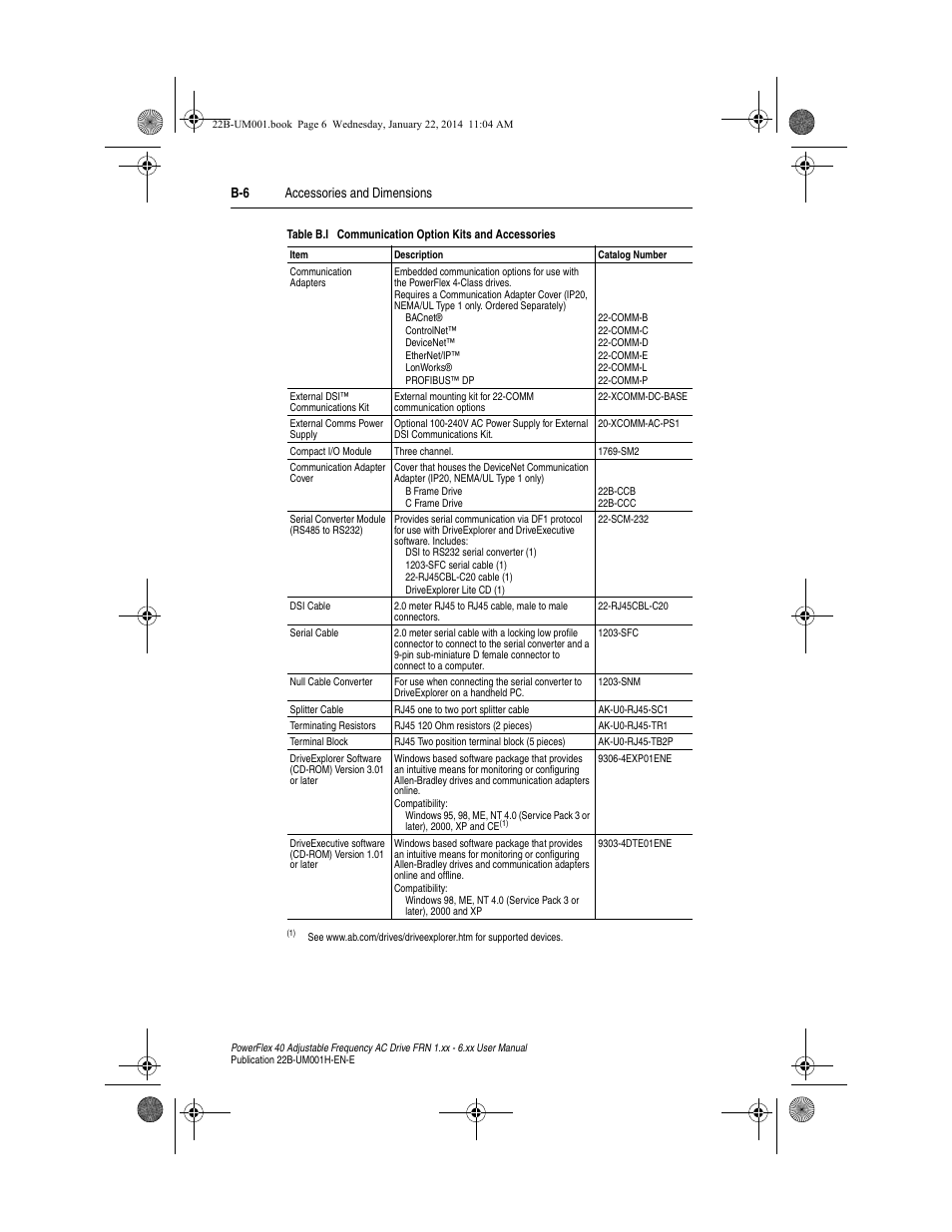 B-6 accessories and dimensions | Rockwell Automation 22B PowerFlex 40 FRN 1.xx - 6.xx User Manual | Page 112 / 160