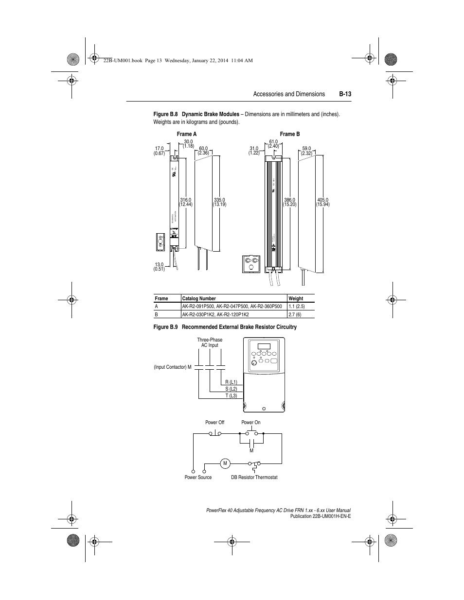 Accessories and dimensions b-13, Cu s surfaces may be, Cu s | Rockwell Automation 22B PowerFlex 40 FRN 1.xx - 6.xx User Manual | Page 119 / 160
