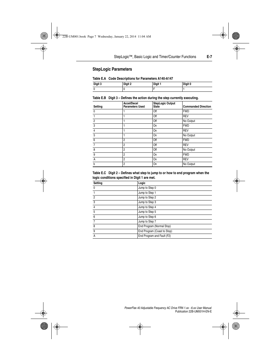 Steplogic parameters | Rockwell Automation 22B PowerFlex 40 FRN 1.xx - 6.xx User Manual | Page 143 / 160