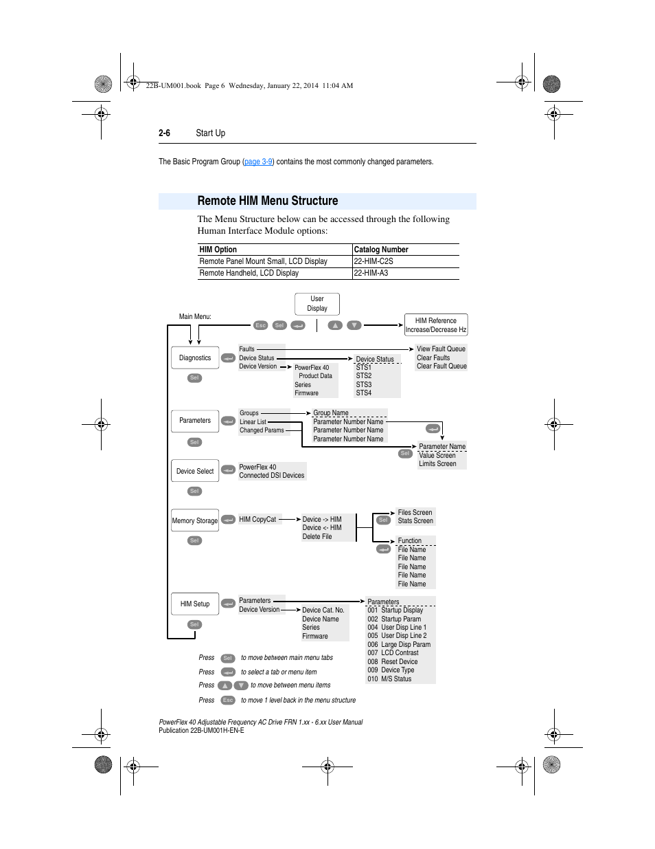 Remote him menu structure, Remote him menu structure -6, 6 start up | Rockwell Automation 22B PowerFlex 40 FRN 1.xx - 6.xx User Manual | Page 44 / 160