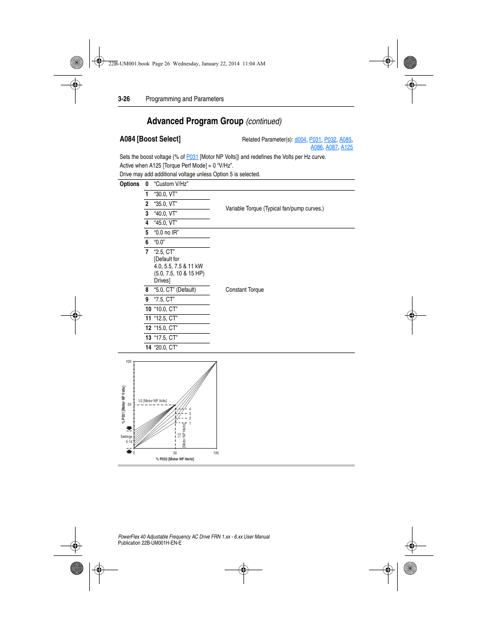 A084, Advanced program group, Continued) | A084 [boost select | Rockwell Automation 22B PowerFlex 40 FRN 1.xx - 6.xx User Manual | Page 72 / 160