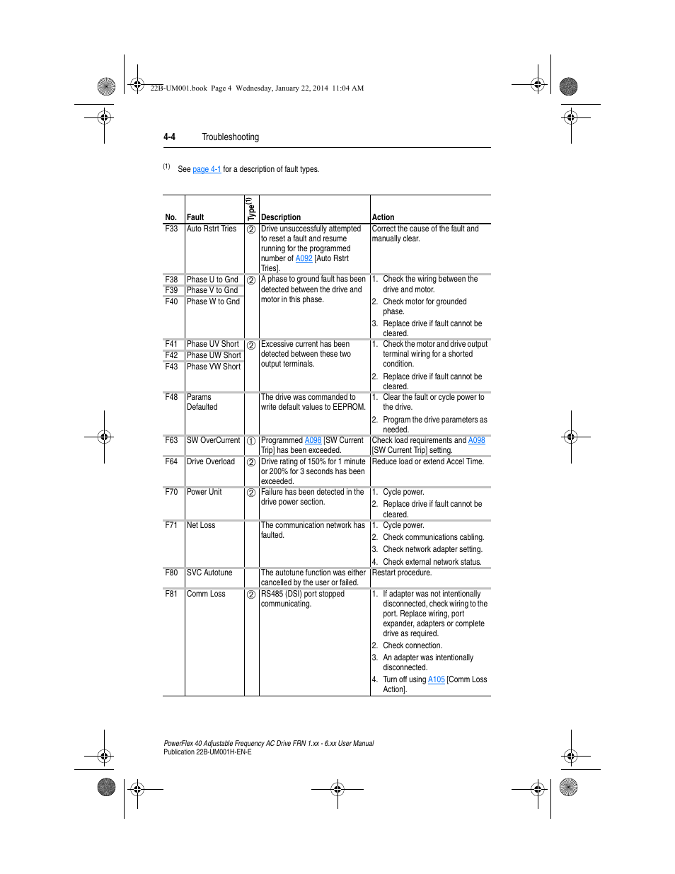 Params defaulted | Rockwell Automation 22B PowerFlex 40 FRN 1.xx - 6.xx User Manual | Page 96 / 160
