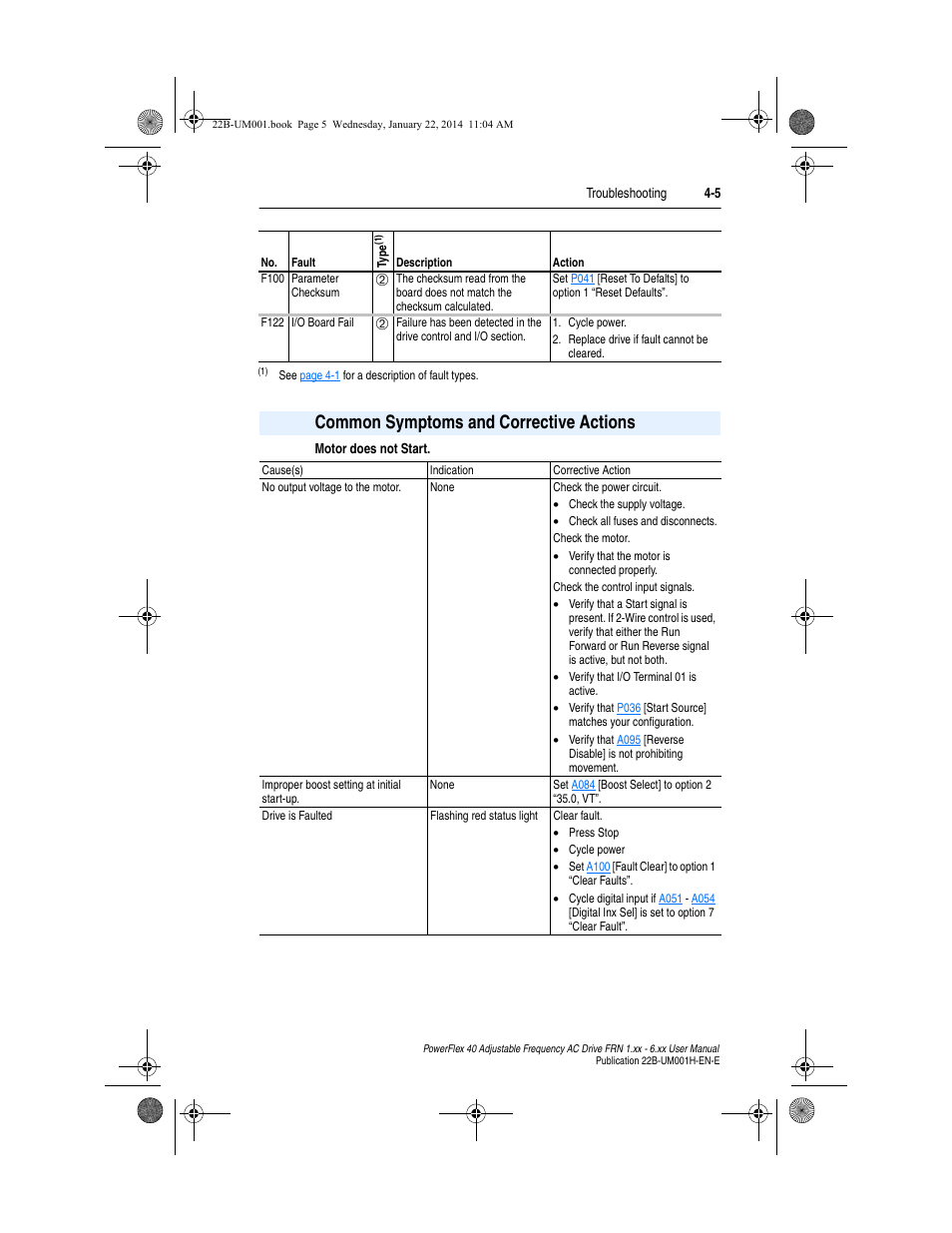 Common symptoms and corrective actions | Rockwell Automation 22B PowerFlex 40 FRN 1.xx - 6.xx User Manual | Page 97 / 160