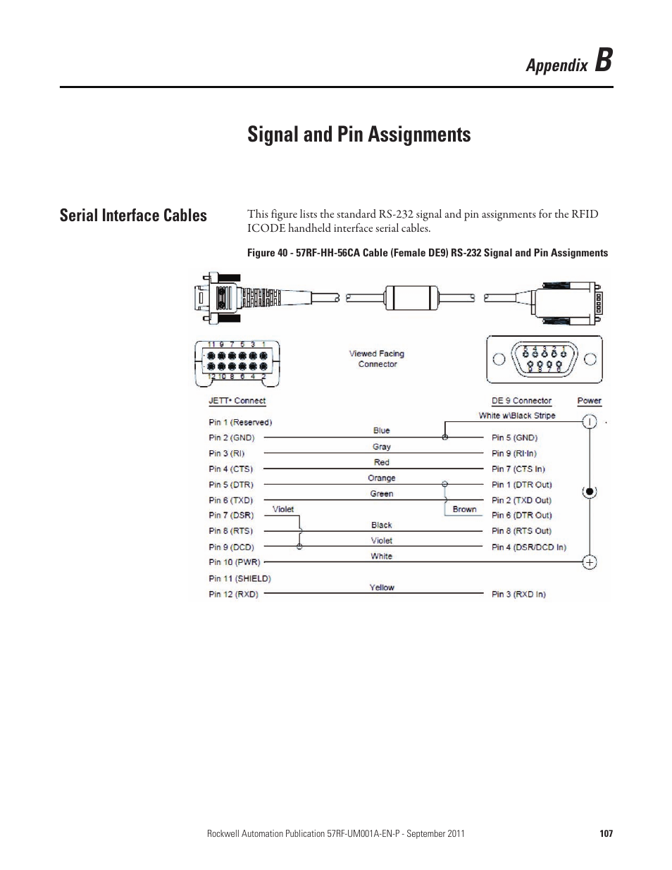 Appendix b, Signal and pin assignments, Serial interface cables | Rockwell Automation 57RF RFID ICODE Handheld Interface User Manual User Manual | Page 107 / 112