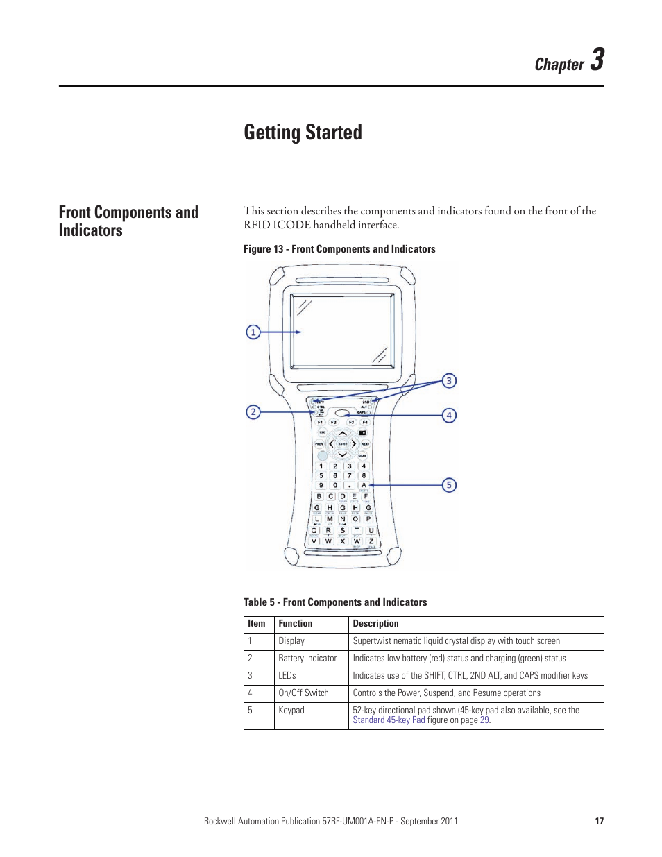 Chapter 3, Getting started, Front components and indicators | Chapter | Rockwell Automation 57RF RFID ICODE Handheld Interface User Manual User Manual | Page 17 / 112