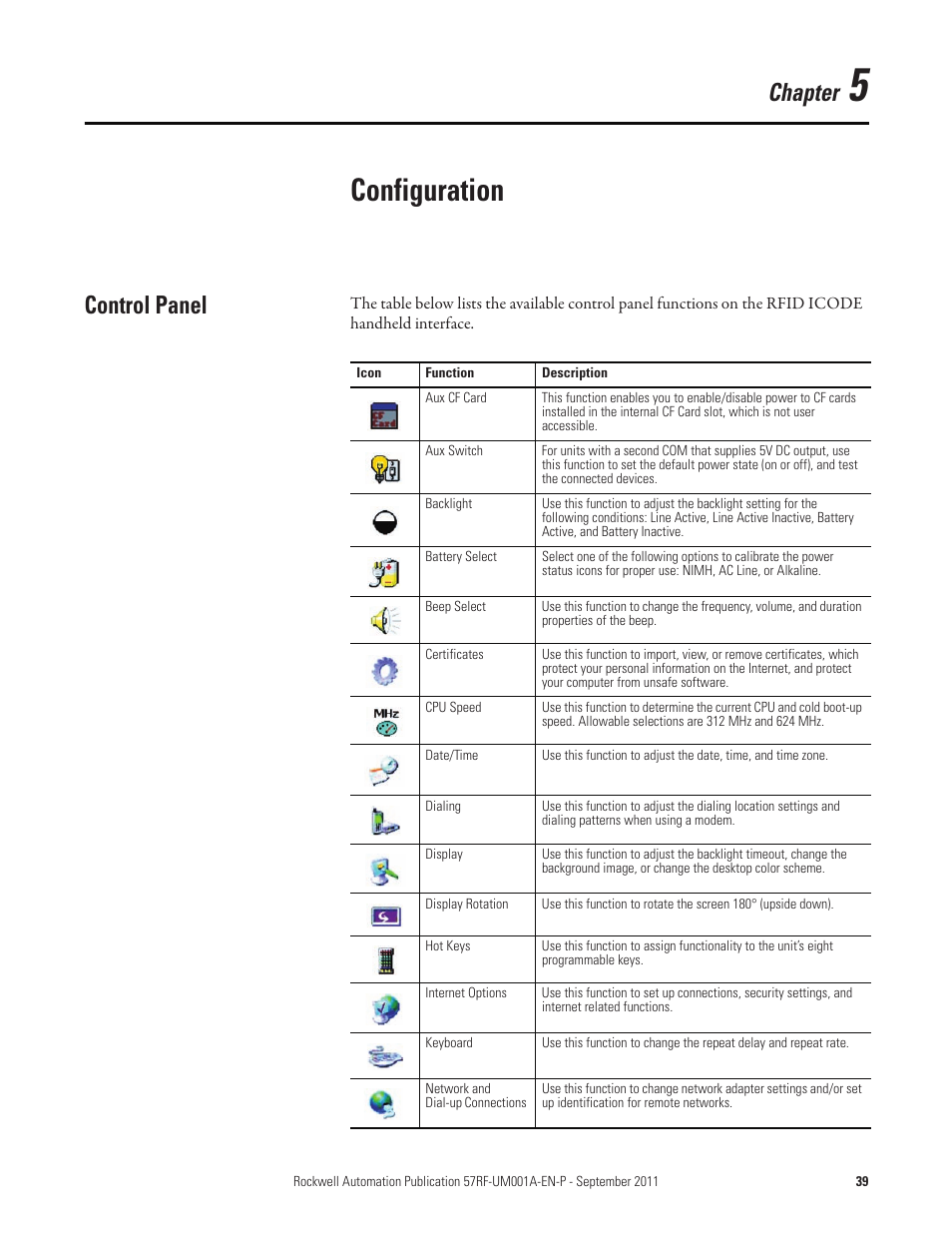 Chapter 5, Configuration, Control panel | Chapter | Rockwell Automation 57RF RFID ICODE Handheld Interface User Manual User Manual | Page 39 / 112