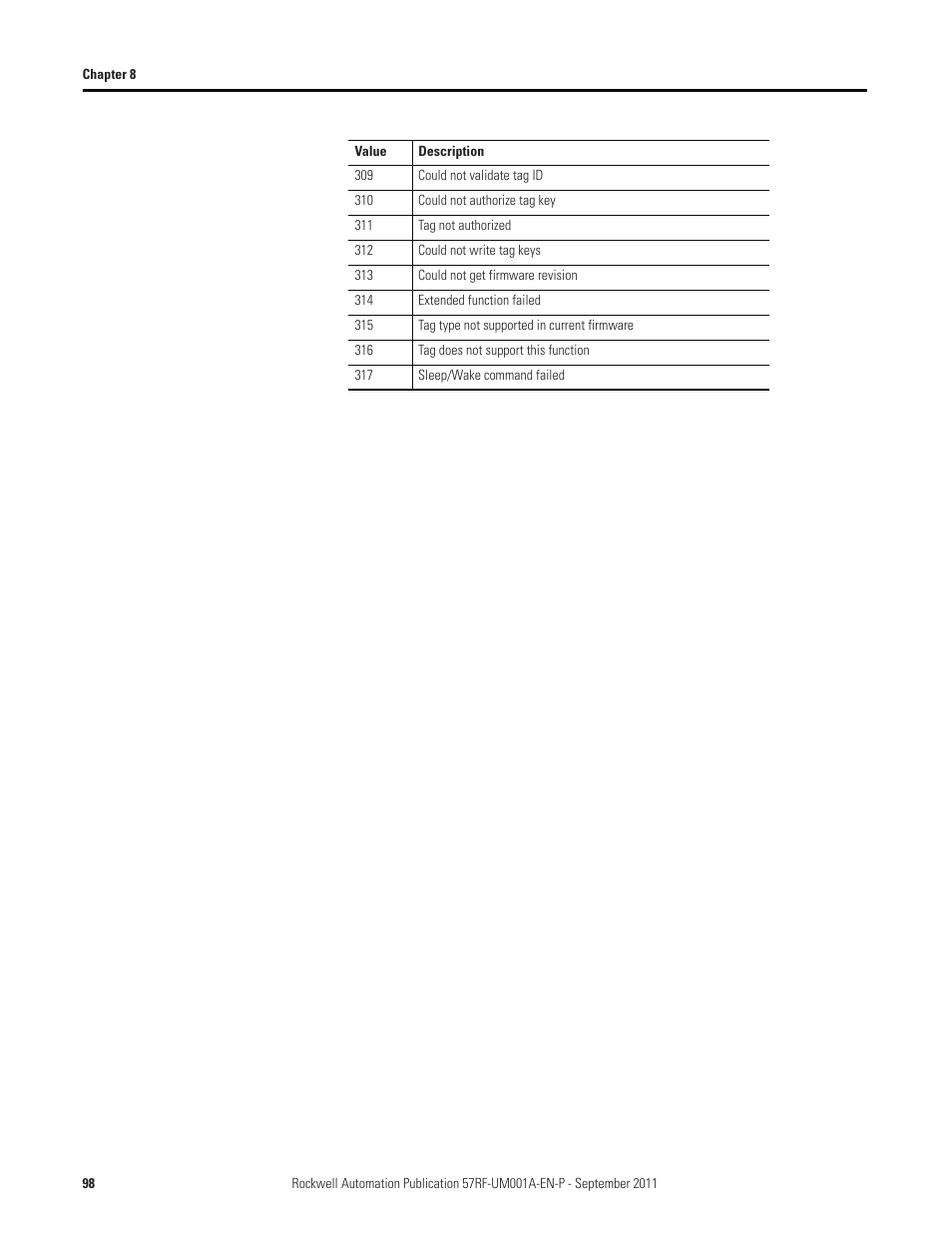 Rockwell Automation 57RF RFID ICODE Handheld Interface User Manual User Manual | Page 98 / 112