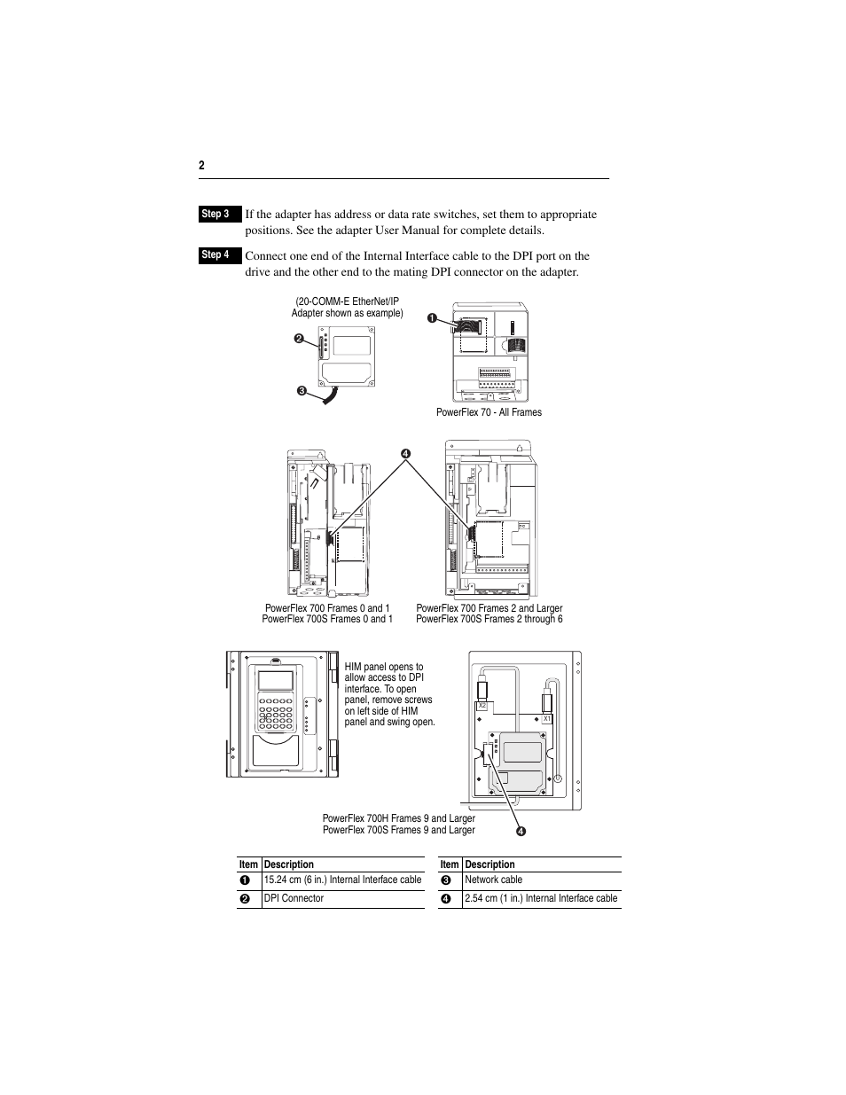 Rockwell Automation 20-COMM PowerFlex 7-Class DPI (Drive Peripheral Interface) Network Communication Adapter User Manual | Page 2 / 4