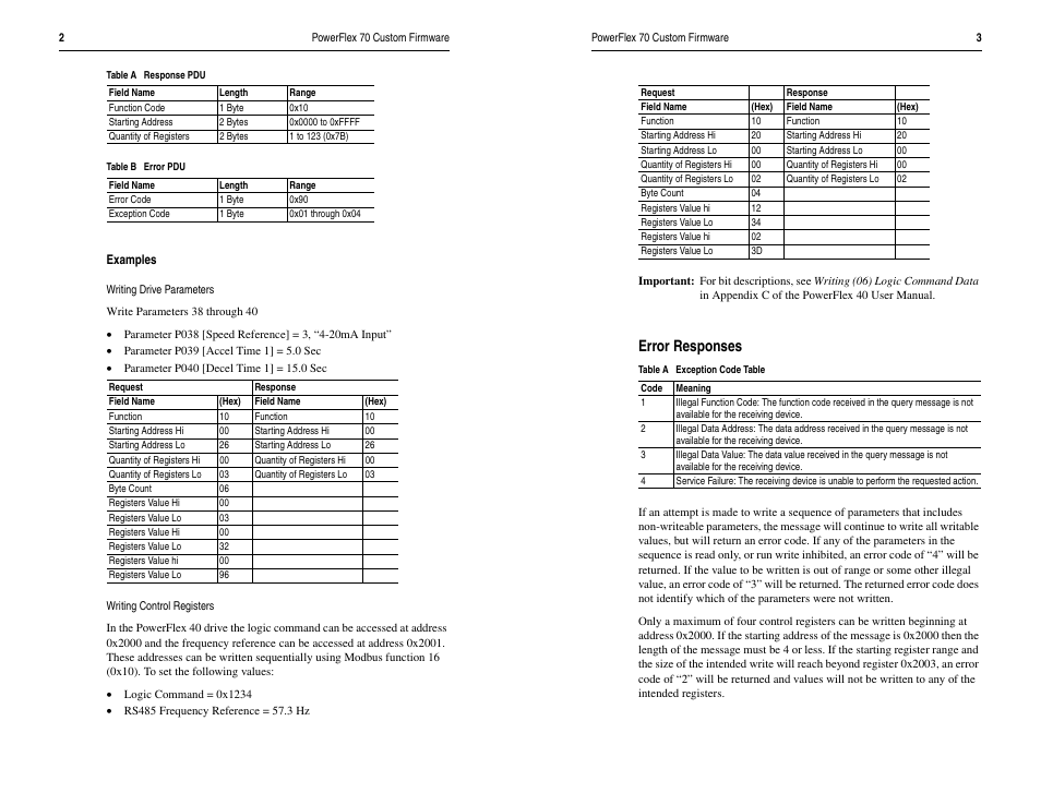 Error responses | Rockwell Automation 22B PowerFlex 40 Custom Firmware Inst. - Option AF User Manual | Page 3 / 4