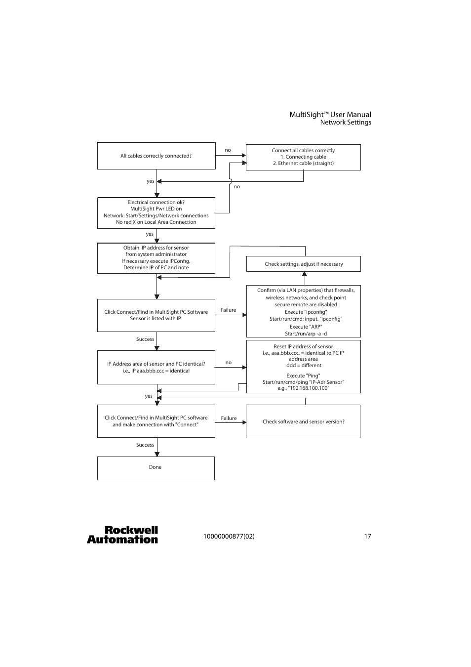 Multisight™ user manual | Rockwell Automation 48MS MultiSight Vision Sensor User Manual | Page 17 / 76