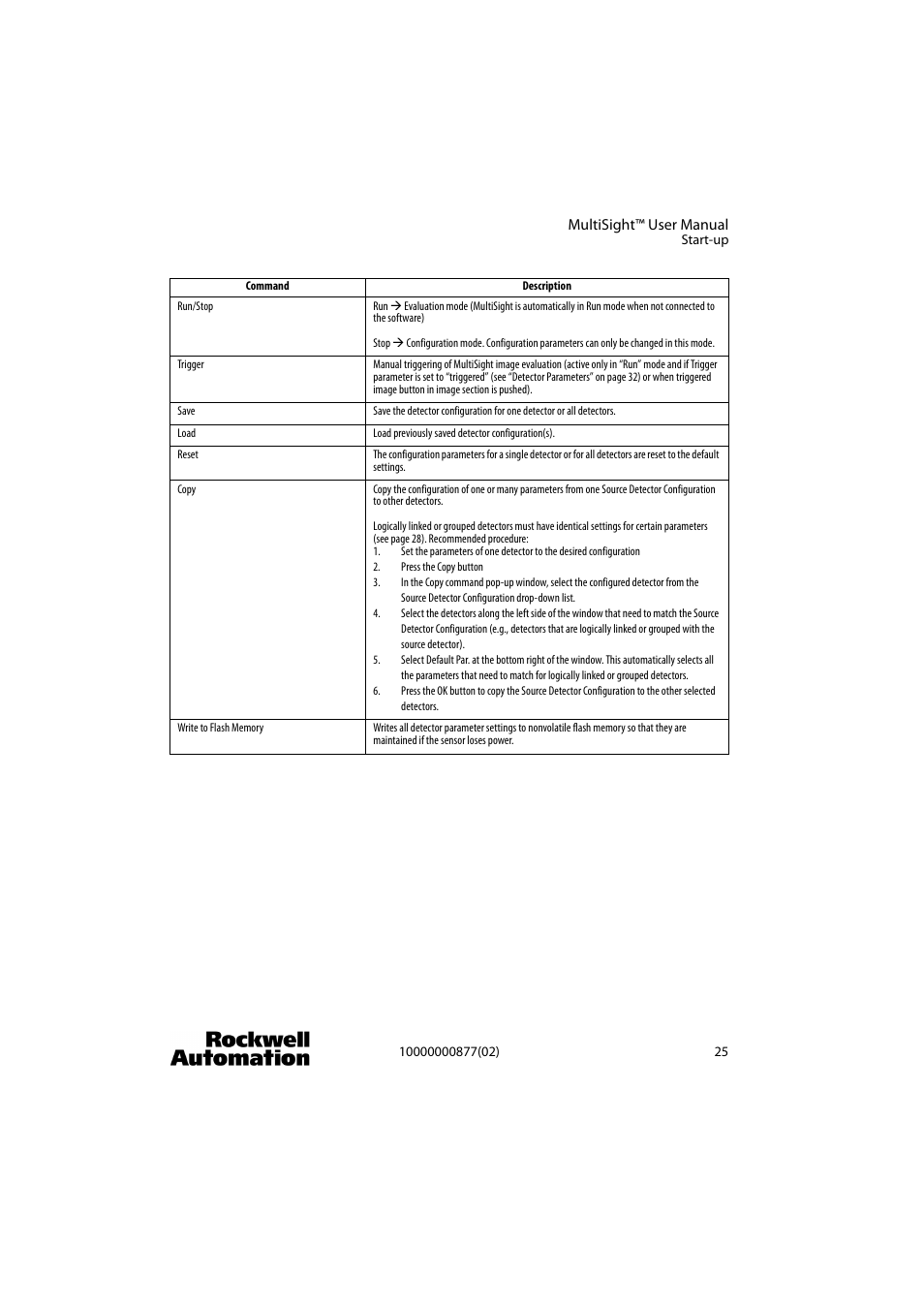 Rockwell Automation 48MS MultiSight Vision Sensor User Manual | Page 25 / 76