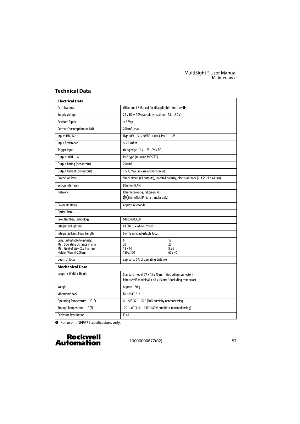 Technical data | Rockwell Automation 48MS MultiSight Vision Sensor User Manual | Page 57 / 76