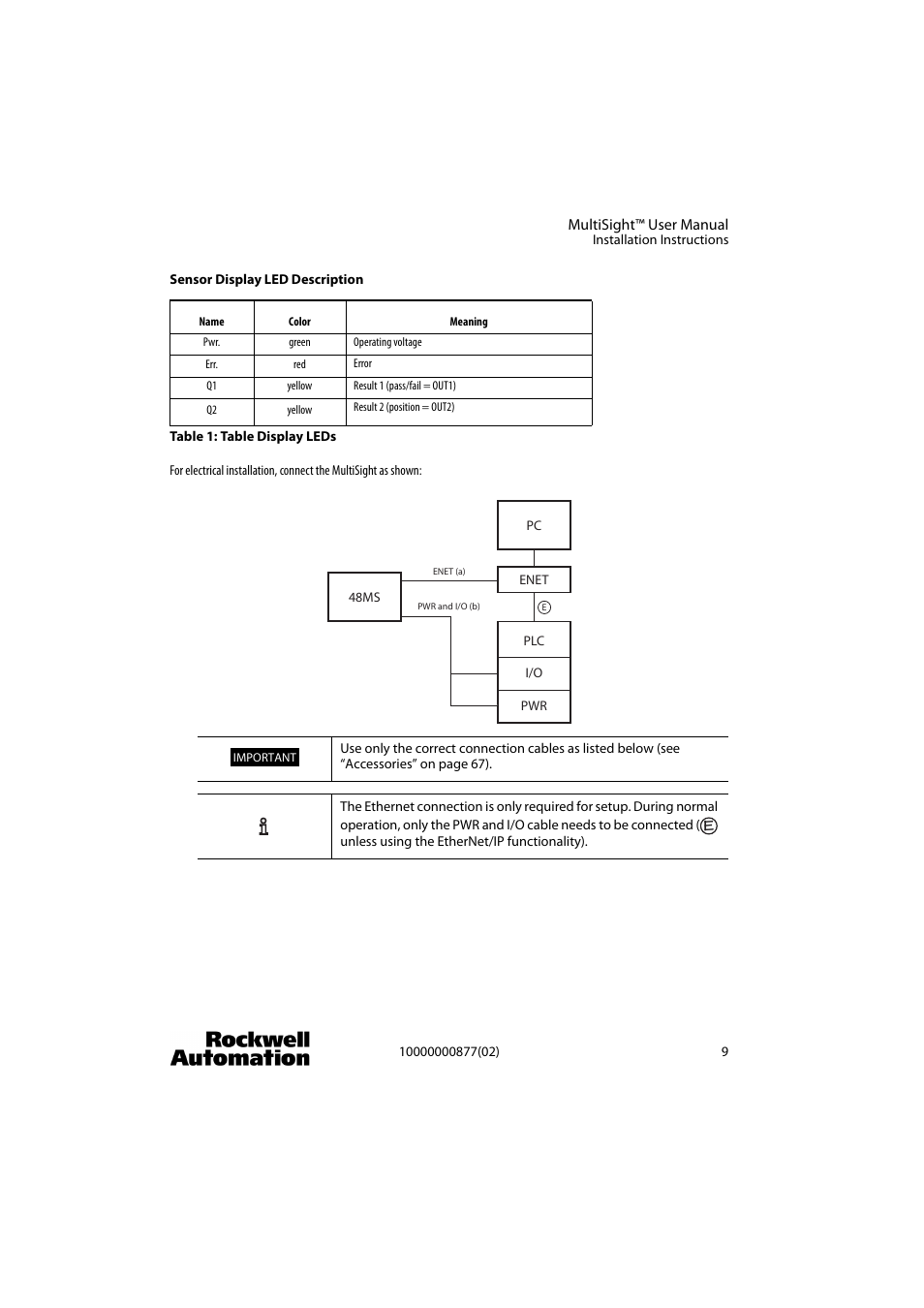 Rockwell Automation 48MS MultiSight Vision Sensor User Manual | Page 9 / 76