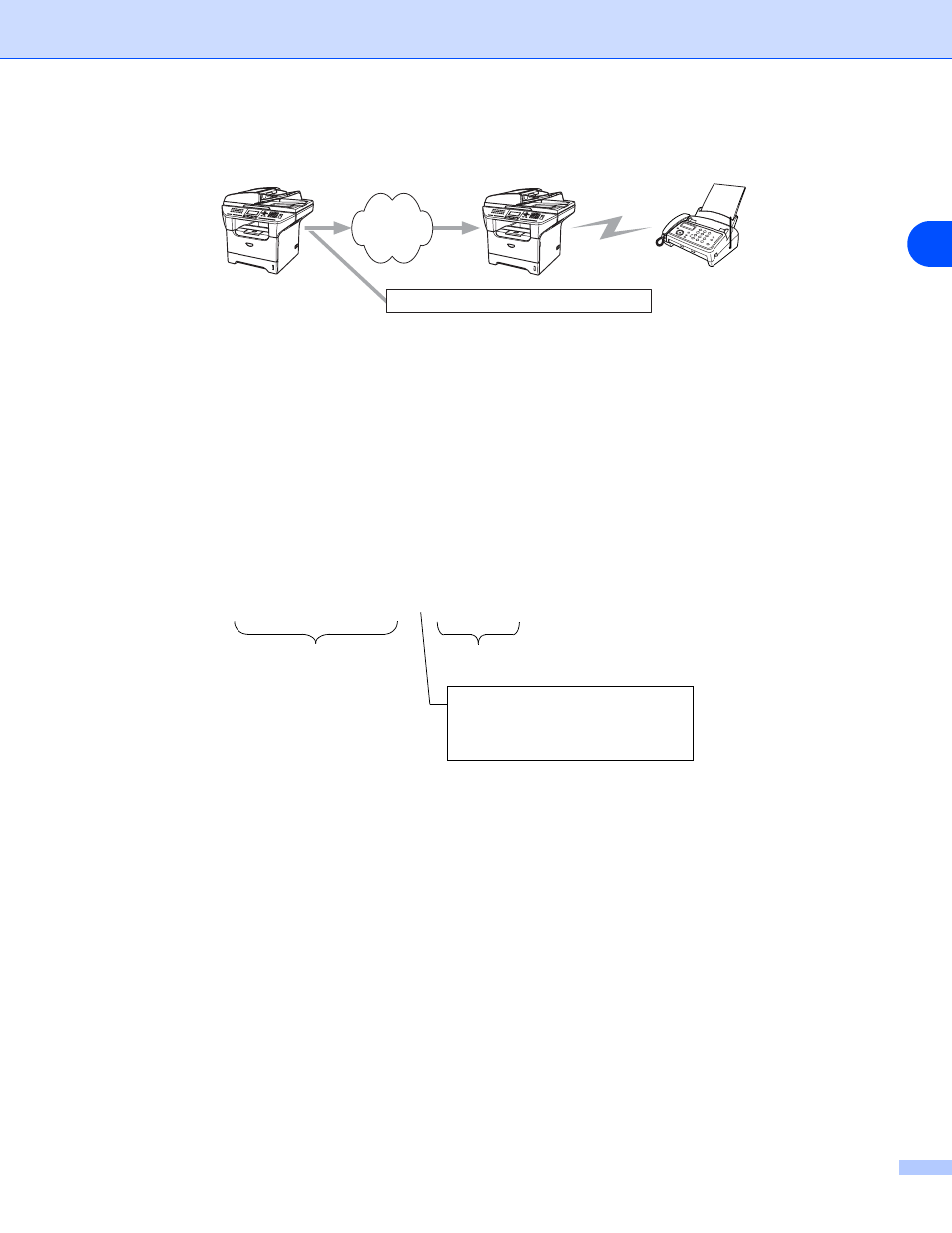 Relay broadcast from a machine, Sending to multiple phone numbers | Brother DCP 8065DN User Manual | Page 71 / 93