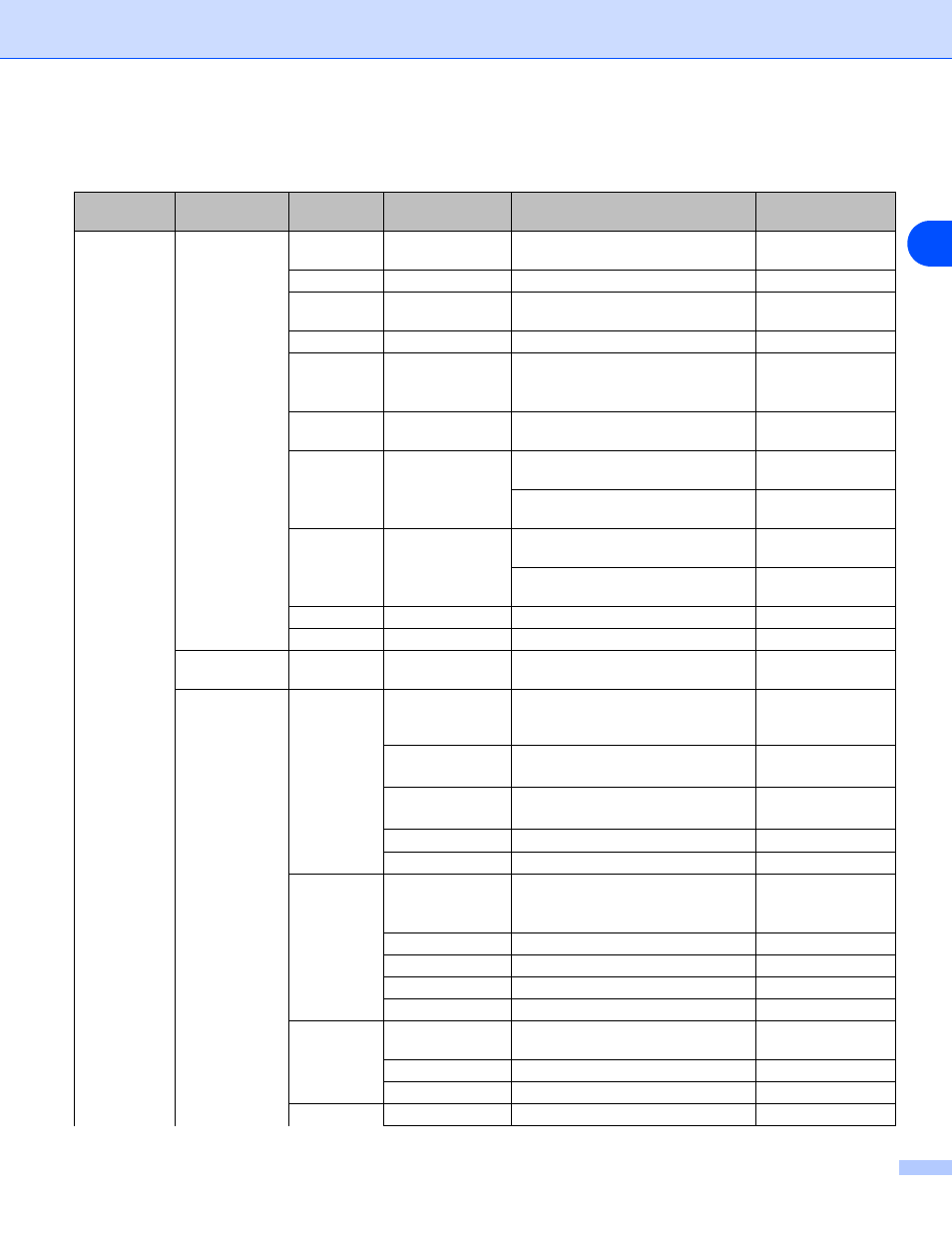 Function table and default factory settings | Brother DCP 8065DN User Manual | Page 88 / 93