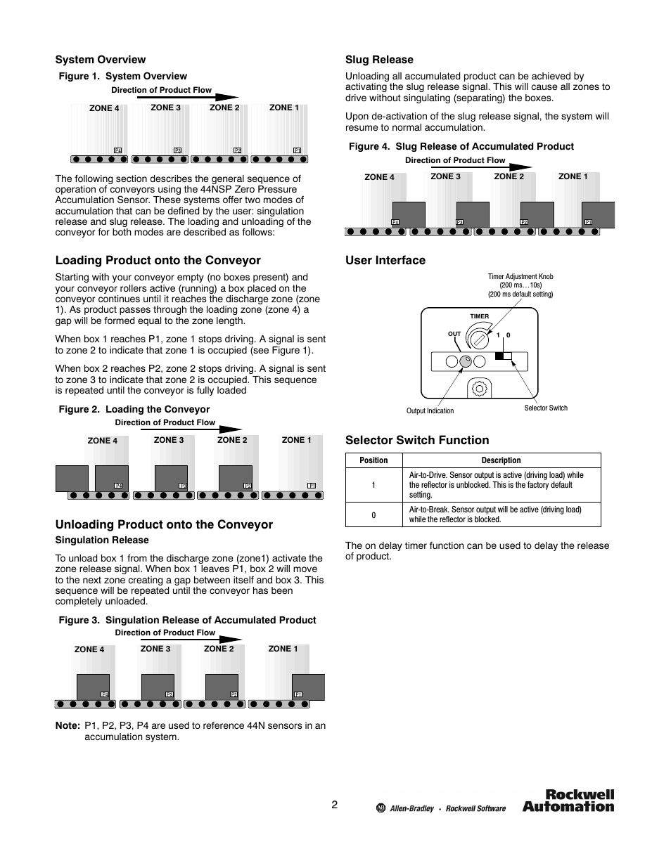 Loading product onto the conveyor, Unloading product onto the conveyor, User interface | Selector switch function, 2system overview, Slug release | Rockwell Automation 44N Zone Control Photoelectric Sensors User Manual | Page 2 / 4