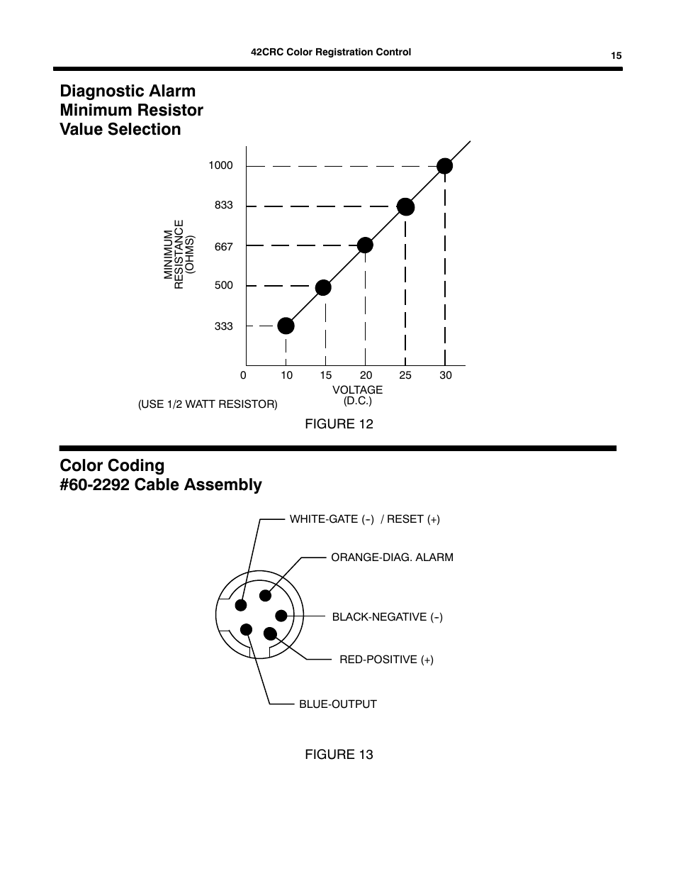 Diagnostic alarm minimum resistor value selection | Rockwell Automation 42CRC Color Registration Control User Manual | Page 17 / 24