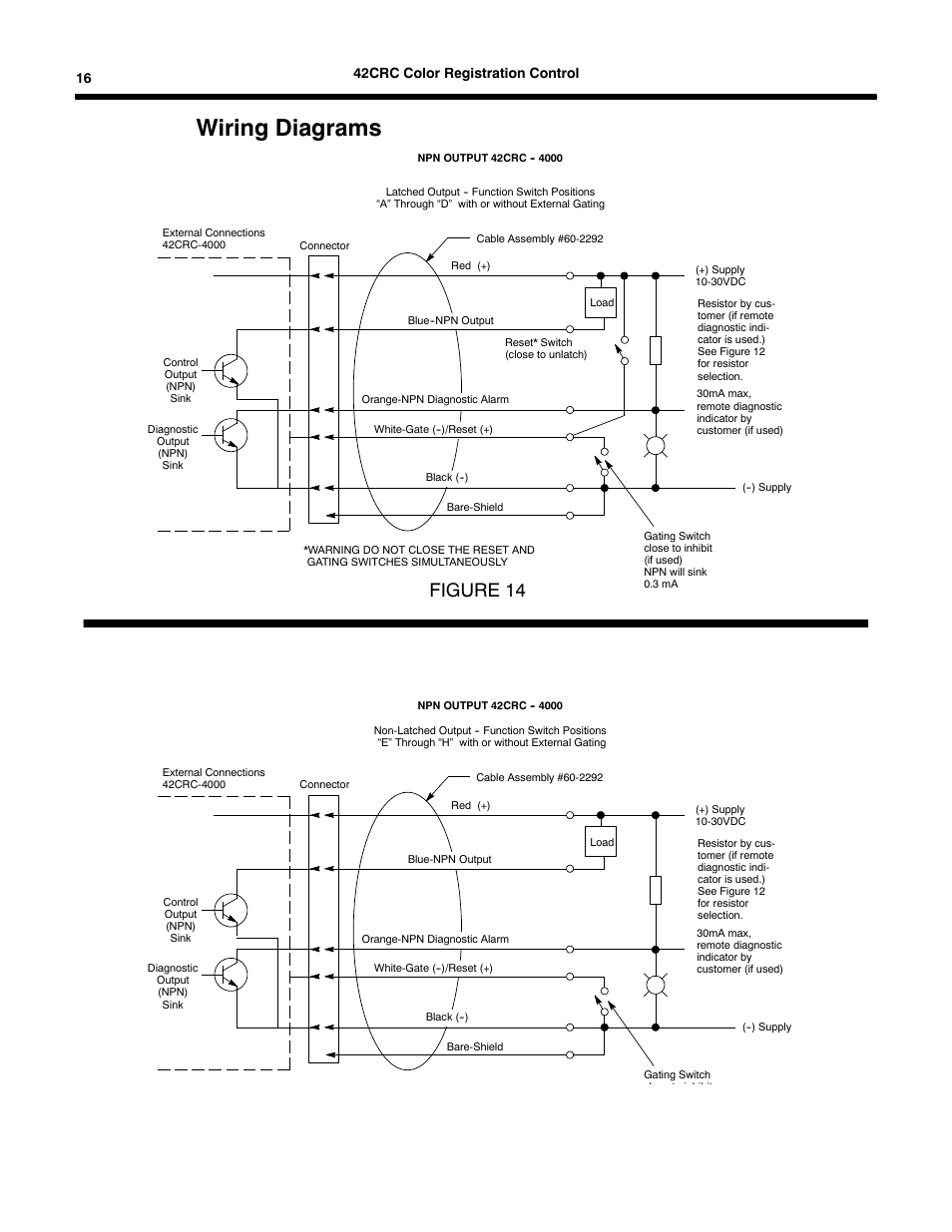 Wiring diagrams, Figure 14, 16 42crc color registration control | Rockwell Automation 42CRC Color Registration Control User Manual | Page 18 / 24