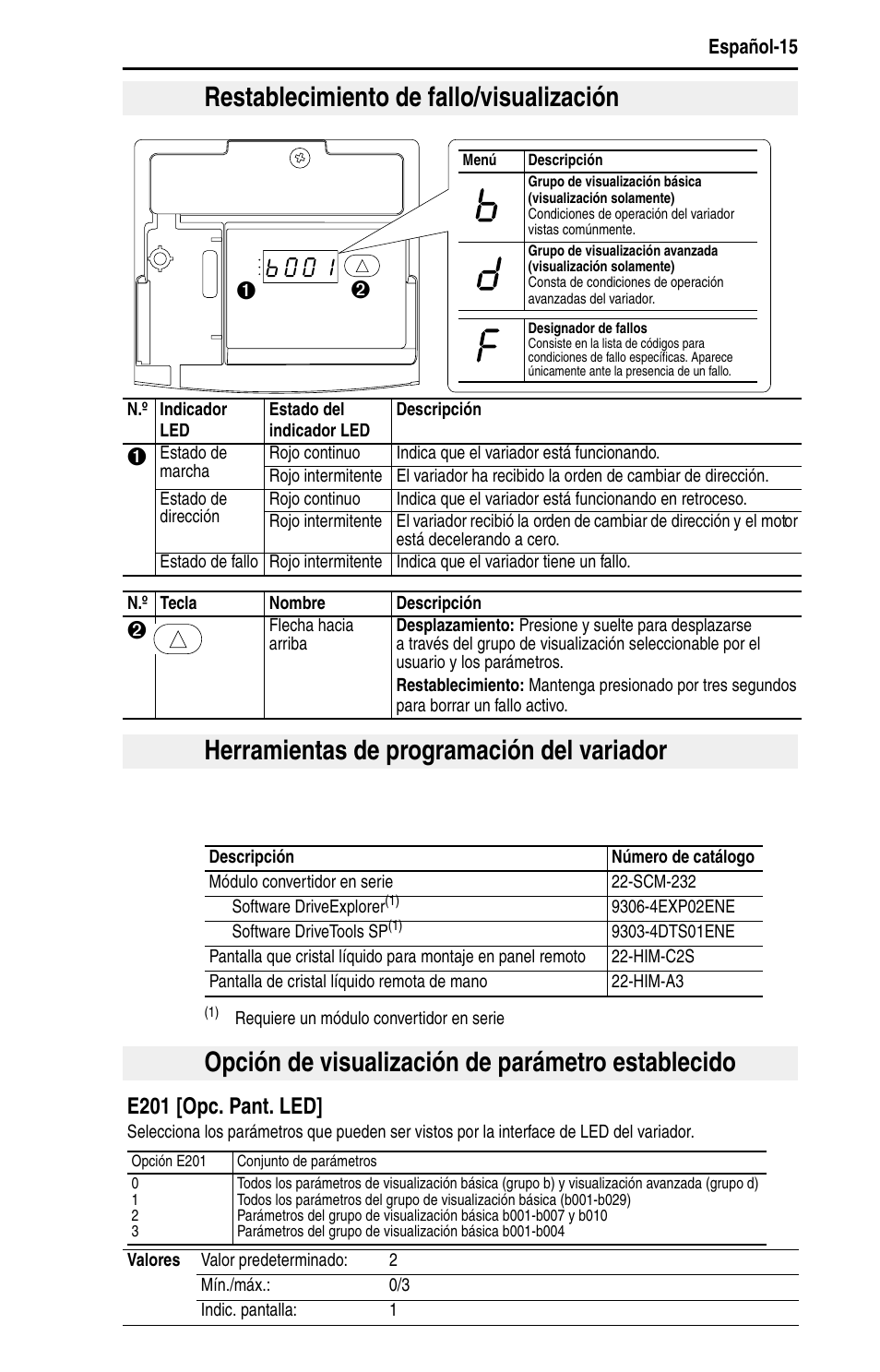 Restablecimiento de fallo/visualización, Herramientas de programación del variador, Opción de visualización de parámetro establecido | E201 [opc. pant. led | Rockwell Automation 22D PowerFlex 40P Quick Start - FRN 1.xx - 3.xx User Manual | Page 101 / 129