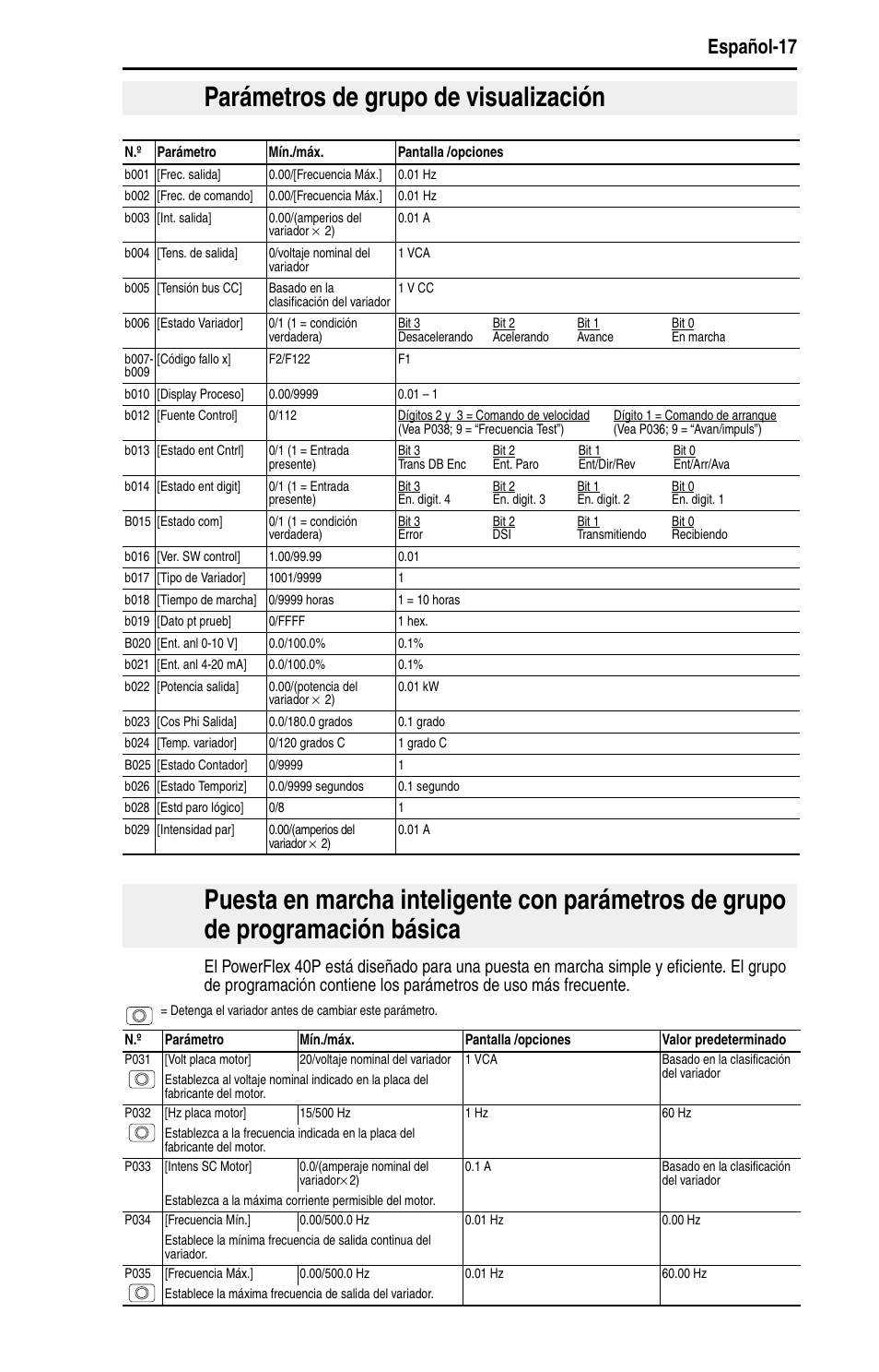 Parámetros de grupo de visualización, Español-17 | Rockwell Automation 22D PowerFlex 40P Quick Start - FRN 1.xx - 3.xx User Manual | Page 103 / 129