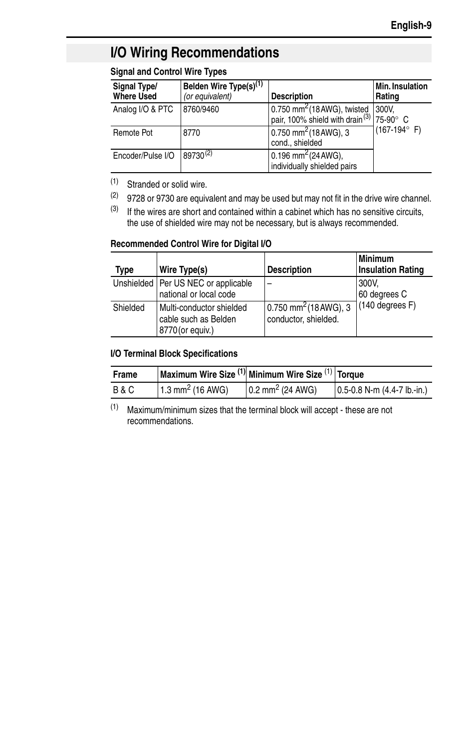 I/o wiring recommendations, English-9 | Rockwell Automation 22D PowerFlex 40P Quick Start - FRN 1.xx - 3.xx User Manual | Page 11 / 129
