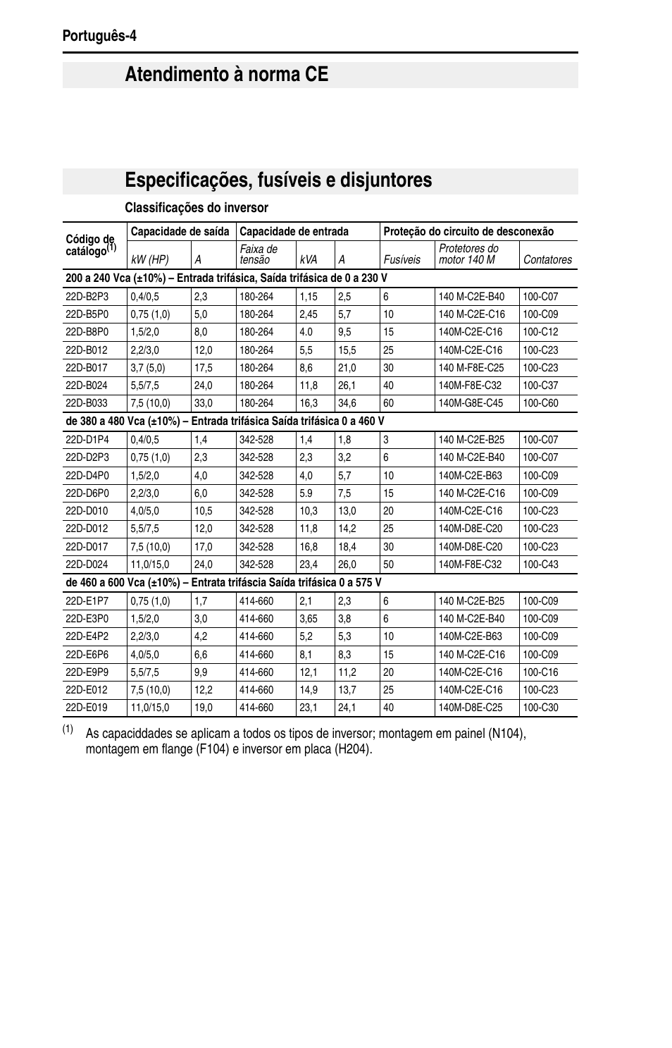 Classificações do inversor | Rockwell Automation 22D PowerFlex 40P Quick Start - FRN 1.xx - 3.xx User Manual | Page 110 / 129