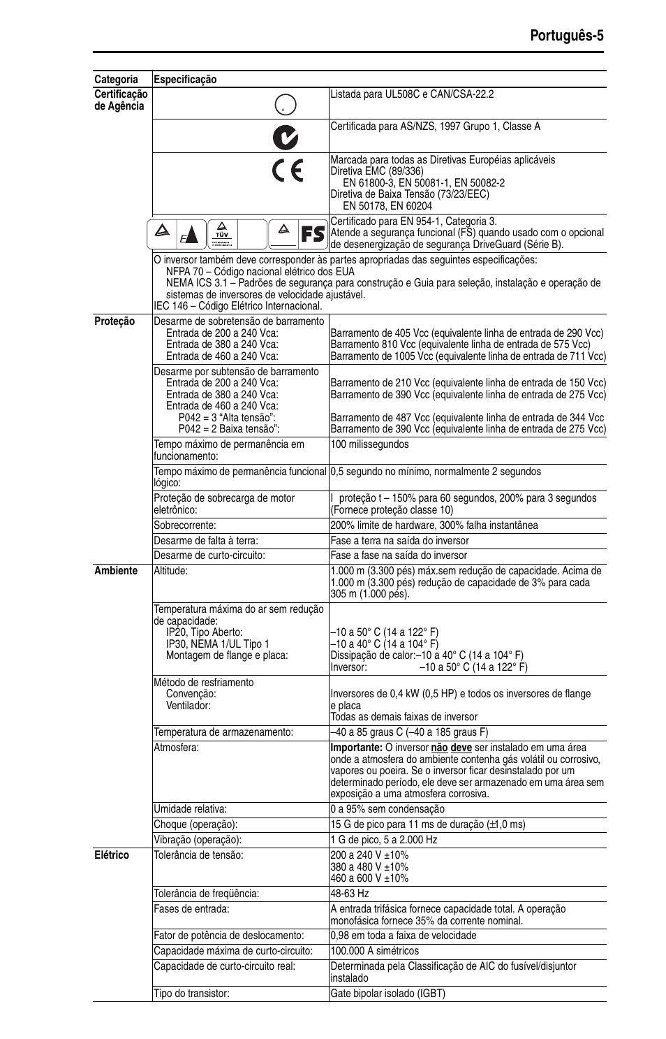 Português-5 | Rockwell Automation 22D PowerFlex 40P Quick Start - FRN 1.xx - 3.xx User Manual | Page 111 / 129