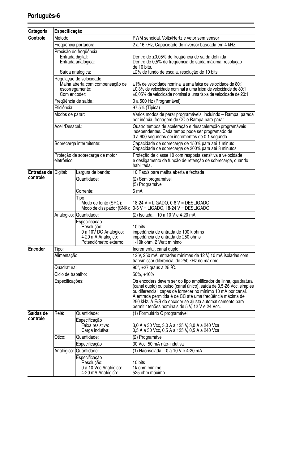 Português-6 | Rockwell Automation 22D PowerFlex 40P Quick Start - FRN 1.xx - 3.xx User Manual | Page 112 / 129