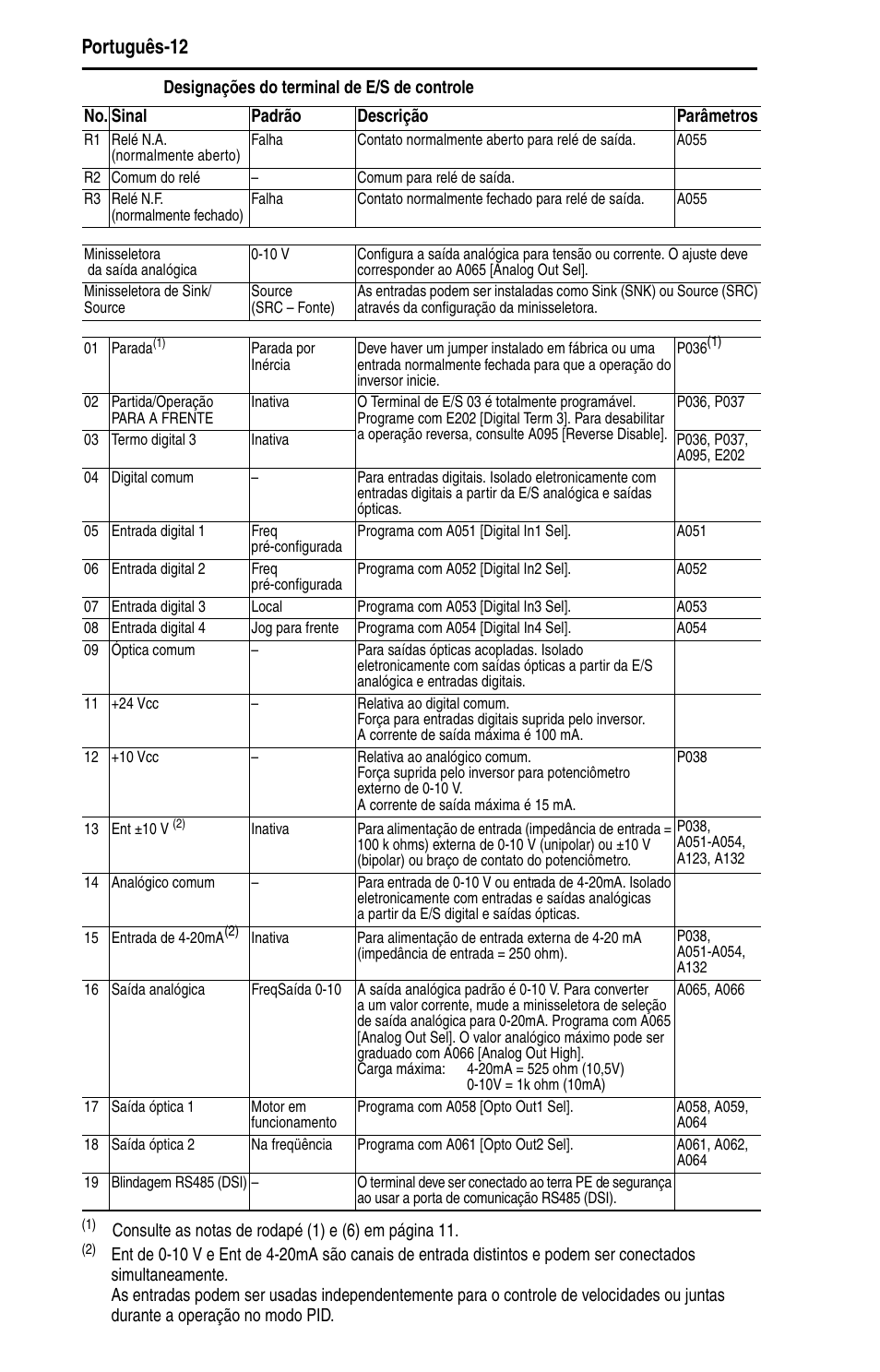 Português-12 | Rockwell Automation 22D PowerFlex 40P Quick Start - FRN 1.xx - 3.xx User Manual | Page 118 / 129