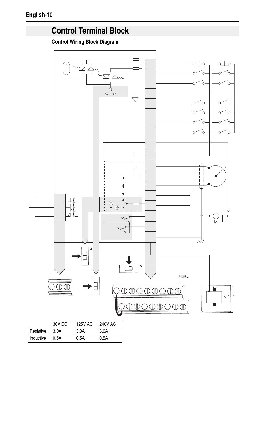 Control terminal block, English-10, Control wiring block diagram | Enbl | Rockwell Automation 22D PowerFlex 40P Quick Start - FRN 1.xx - 3.xx User Manual | Page 12 / 129