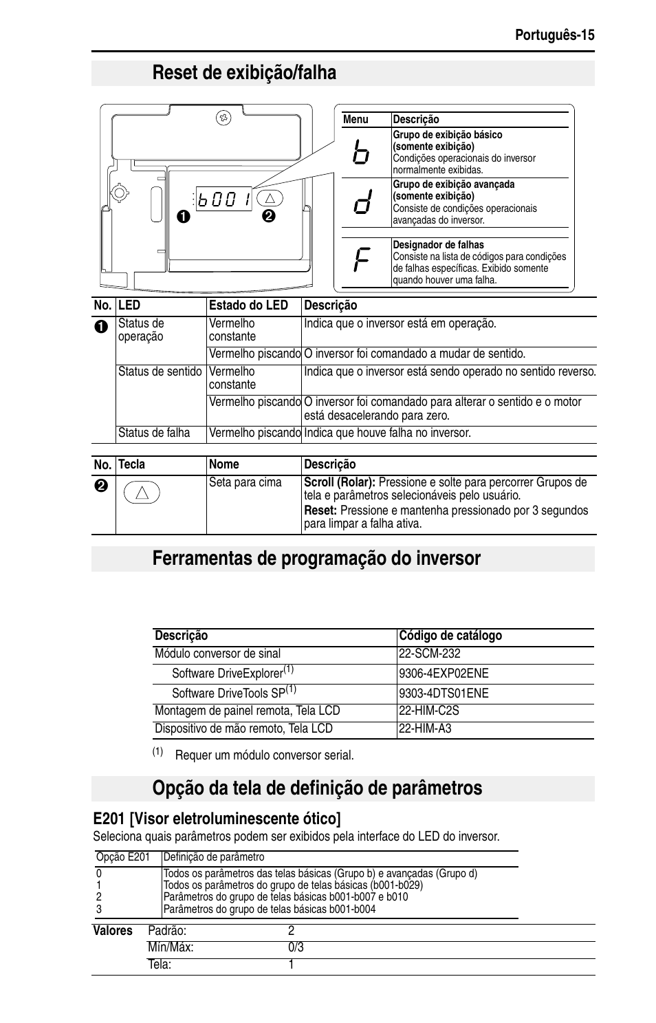 Reset de exibição/falha, Ferramentas de programação do inversor, Opção da tela de definição de parâmetros | E201 [visor eletroluminescente ótico | Rockwell Automation 22D PowerFlex 40P Quick Start - FRN 1.xx - 3.xx User Manual | Page 121 / 129