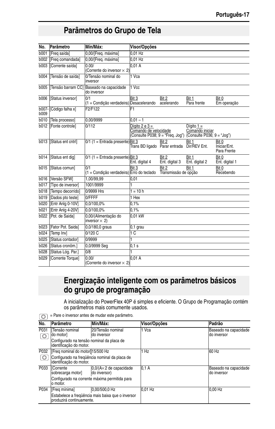 Parâmetros do grupo de tela, Português-17 | Rockwell Automation 22D PowerFlex 40P Quick Start - FRN 1.xx - 3.xx User Manual | Page 123 / 129