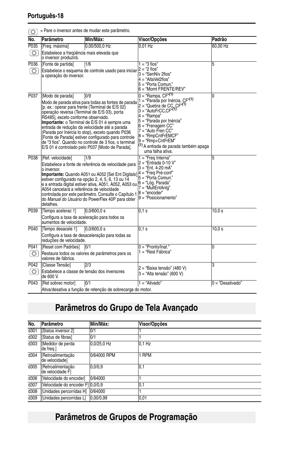 Parâmetros do grupo de tela avançado, Parâmetros de grupos de programação | Rockwell Automation 22D PowerFlex 40P Quick Start - FRN 1.xx - 3.xx User Manual | Page 124 / 129